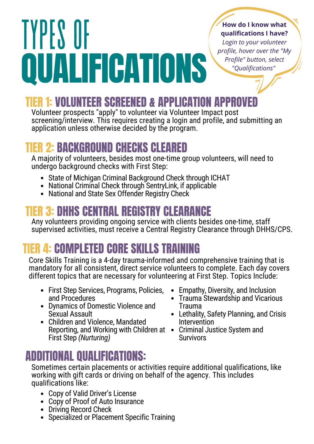 Types of Volunteering Qualifications